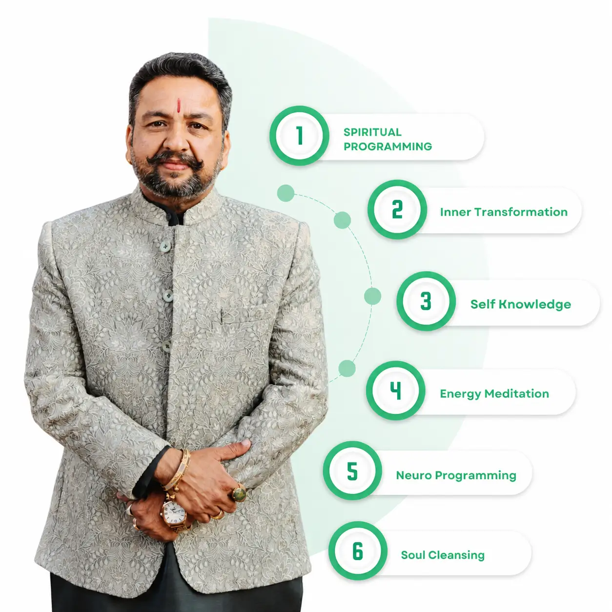 Dr Sufi Raj Jain